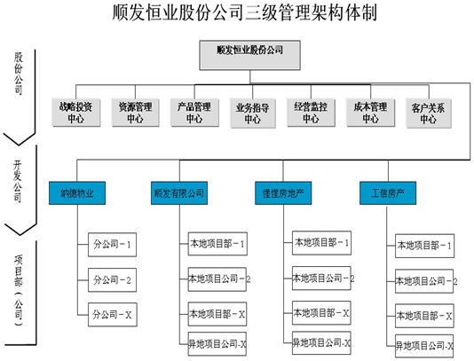 话题详情                      公司介绍