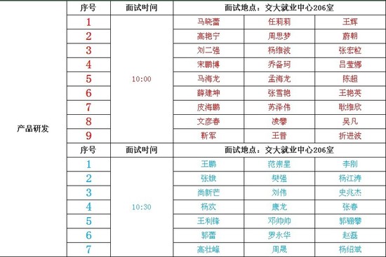 通大学第一轮面试名单(11月30日)_天正集团校