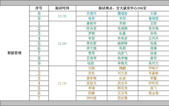 通大学第一轮面试名单(11月30日)_天正集团校