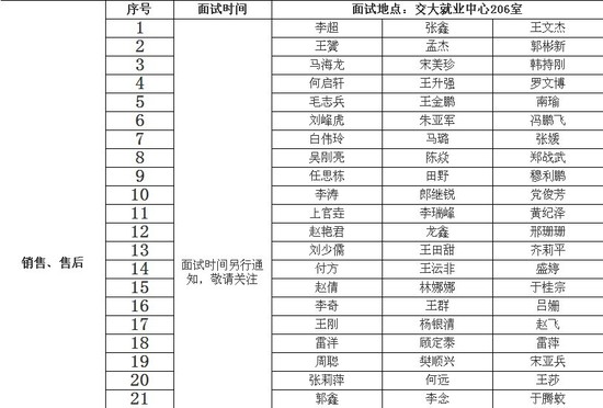 通大学第一轮面试名单(11月30日)_天正集团校