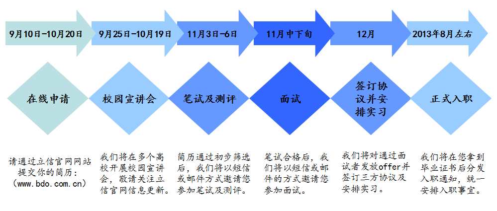 立信会计师事务所招聘_立信会计事务所21秋招AI面试真题出炉(4)